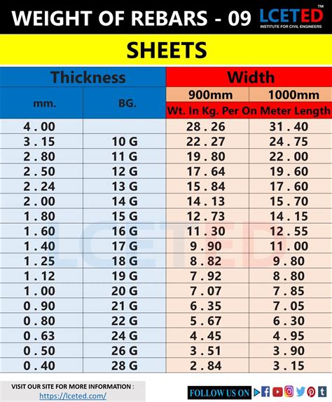 how much is sheet metal per foot|heavy duty sheet metal.